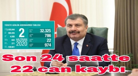 Son 24 saatte 22 can kayb