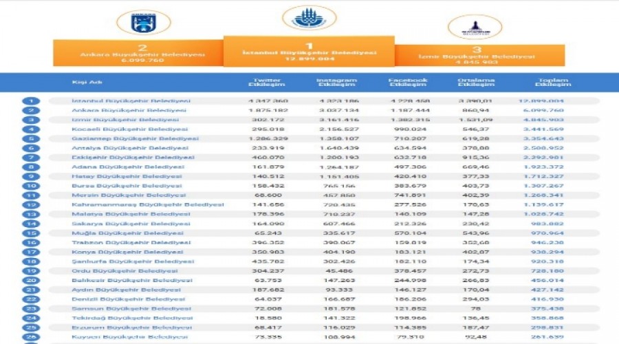 BAKAN BYKEREN VE ESKEHR BYKEHR O LSTEDE DE ST SIRALARDA