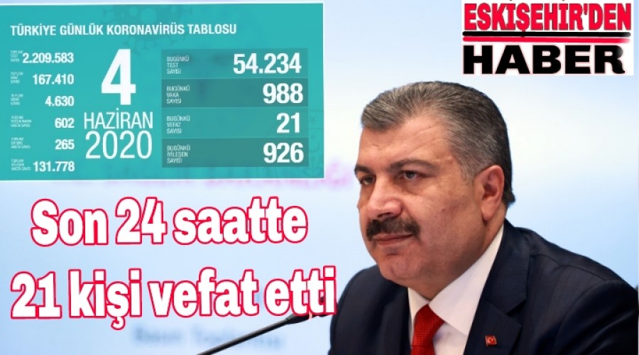 Son 24 saatte 21 kii vefat etti