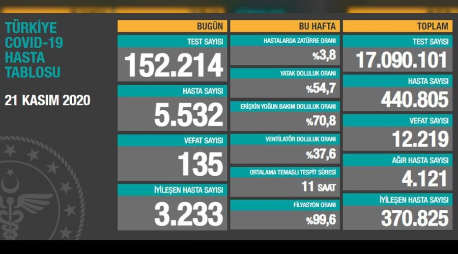 Koronavirste Son Tablo!