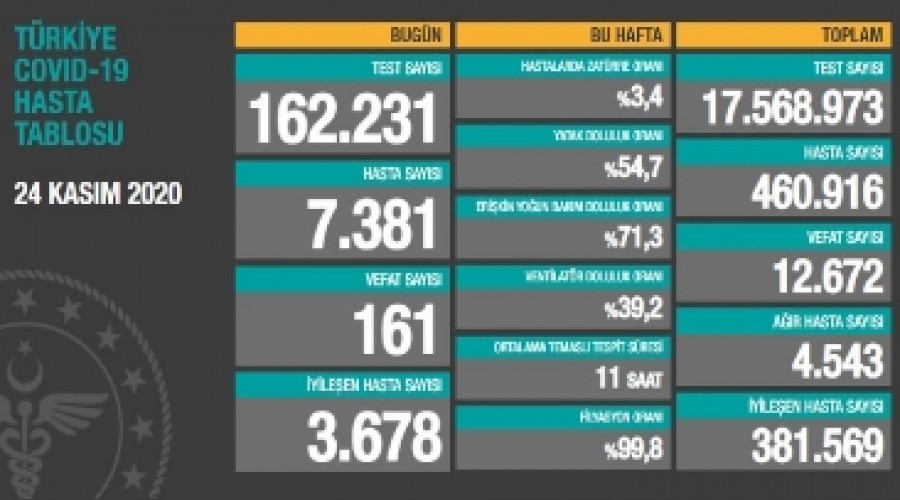 Salk Bakan Koca, Koronavirs Asn cretsiz Uygulayacaz