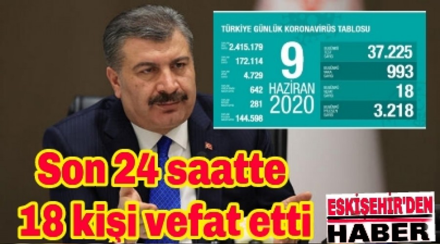 Son 24 saatte 18 kii vefat etti