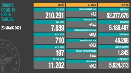 SON 24 SAAT VERLER AIKLANDI