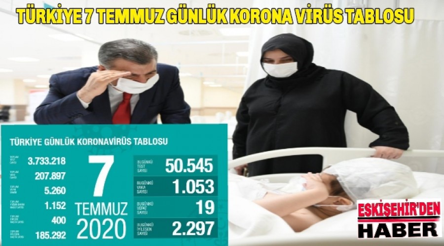 TRKYE 7 TEMMUZ GNLK KORONA VRS TABLOSU